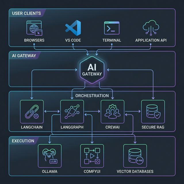Aizentia Technical Architecture Overview